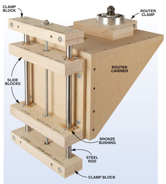 Diy Router Table Lift PDF Plans – Woodworking Resources