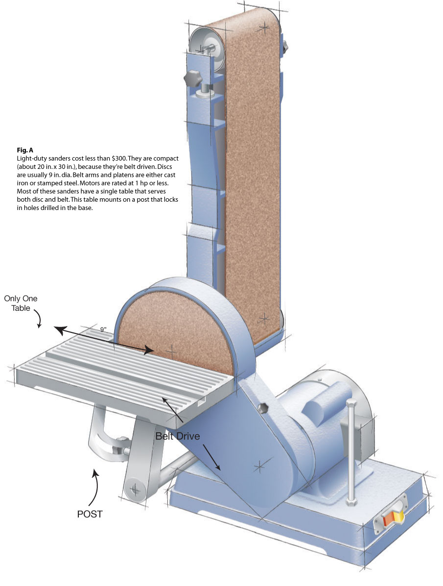 Best Belt Sander Woodworking