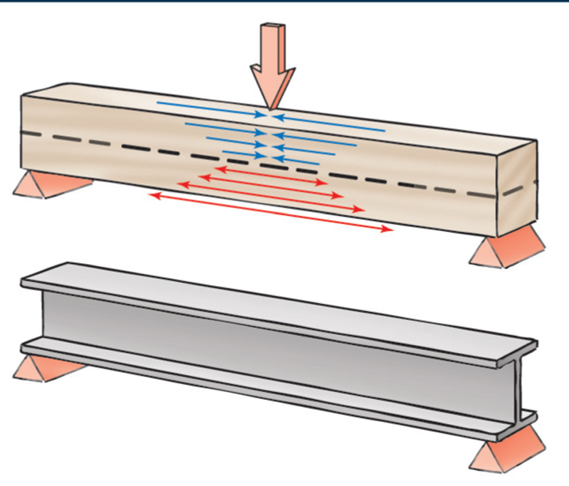 AW Extra 7/4/13 How to Build a Torsion Box Popular Woodworking Magazine