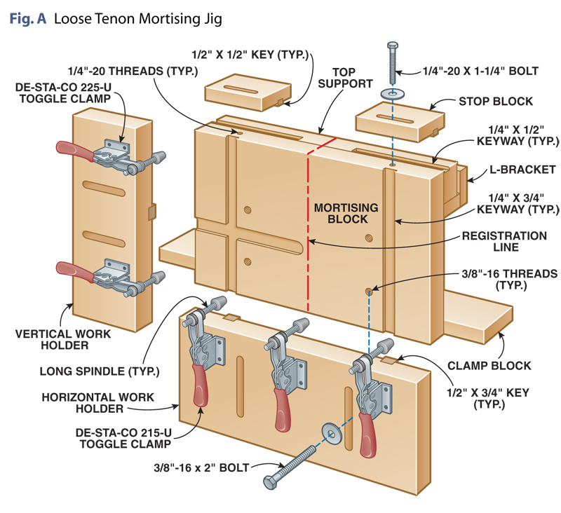 mortise and tenon jig plans Car Tuning