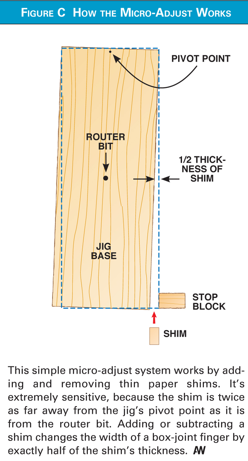 How to Make Box Joints with a Router Table DIY Jig Plans