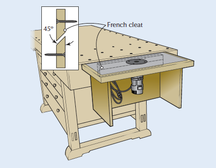 Trim Router Table