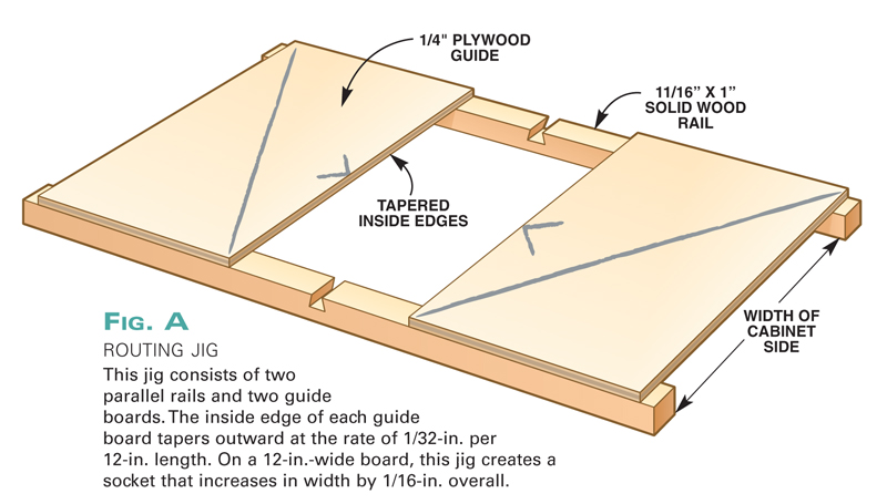 How to Make a Tapered Sliding Dovetail: DIY Dove Tail Plans