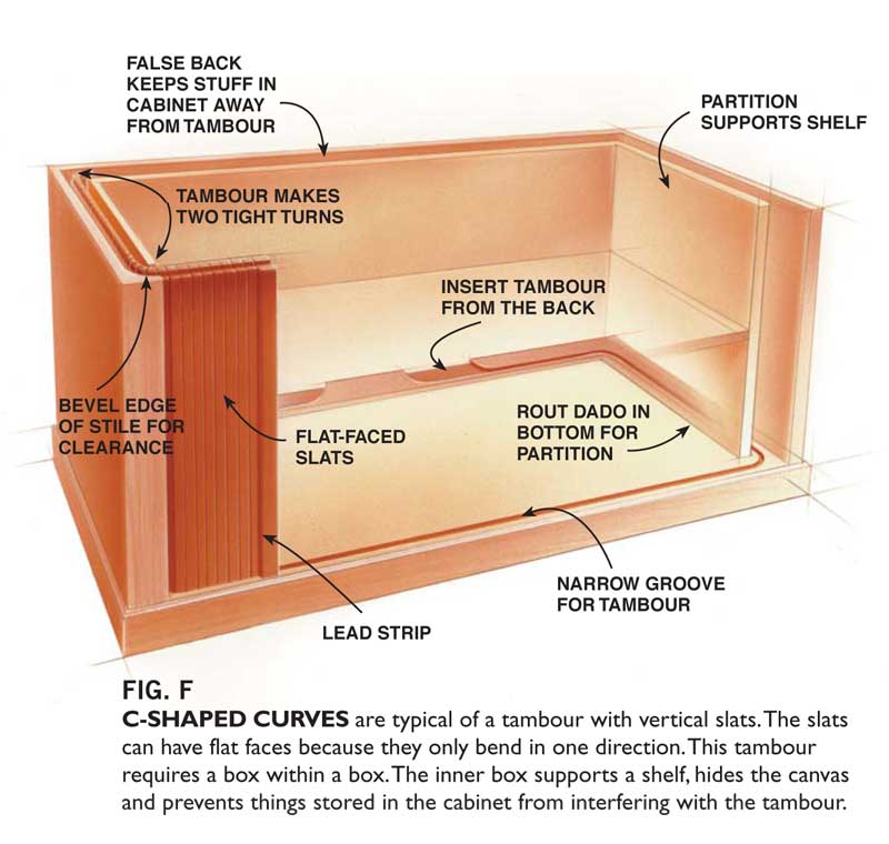 AW Extra 6/26/14 Tambour Doors Popular Woodworking