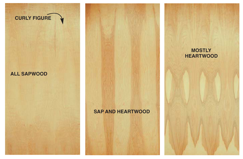 Stain Grade Birch Plywood Olive Wood Products From Israel