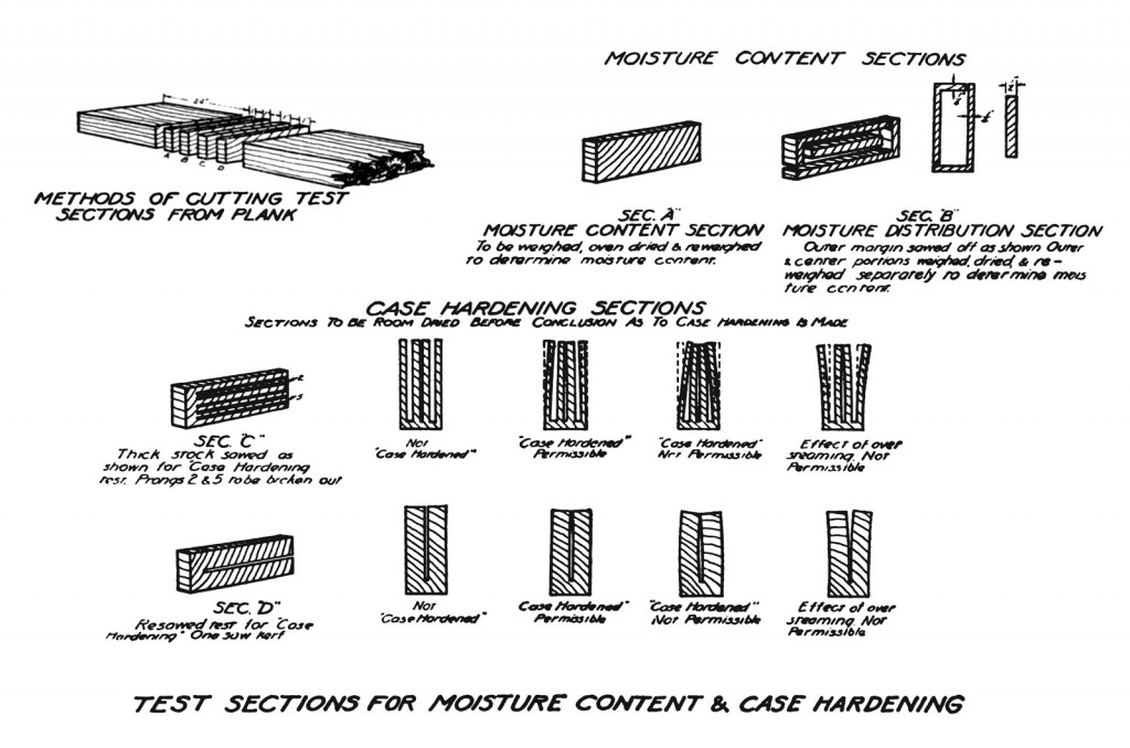 How to Test for Casehardened Lumber Popular Woodworking Magazine