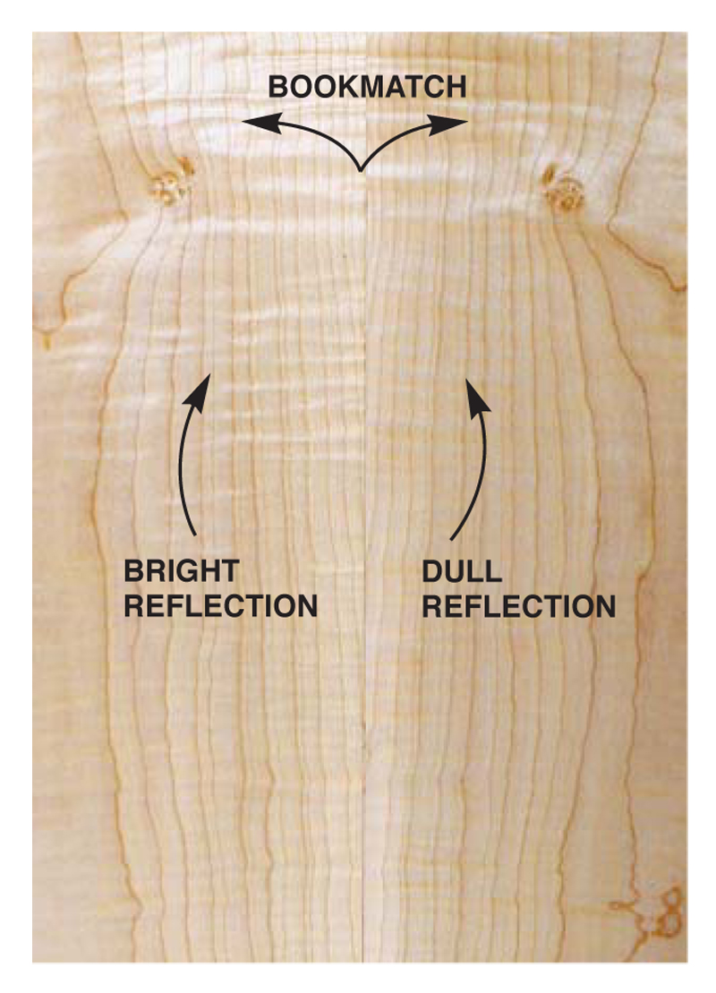 AW Extra 1/24/13 The Way Wood Works Curly Wood Popular Woodworking