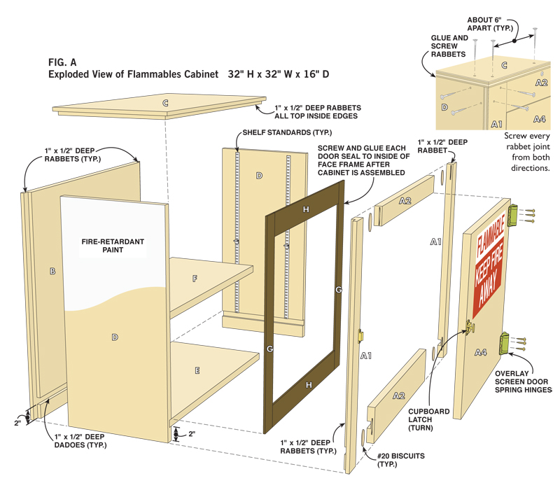 AW Extra 11/21/13 - Flammables Cabinet - Popular ...