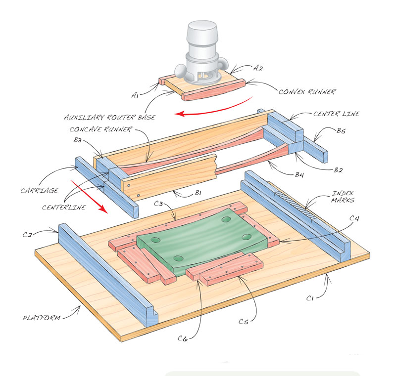 Make This DIY Gimbal Jig to Make Curved Seats