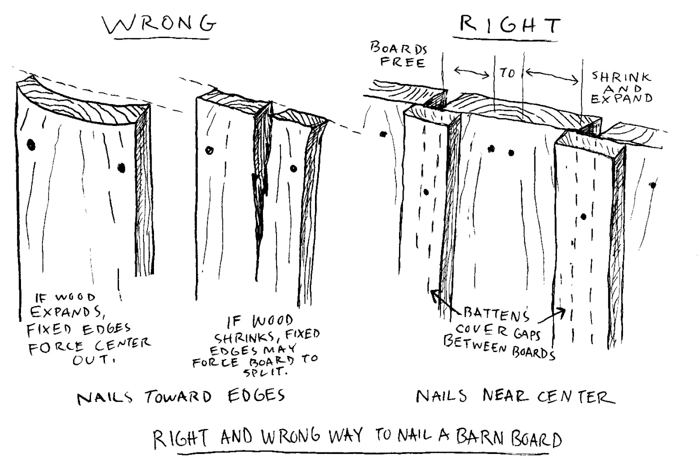 Fighting Evil Alien Technology