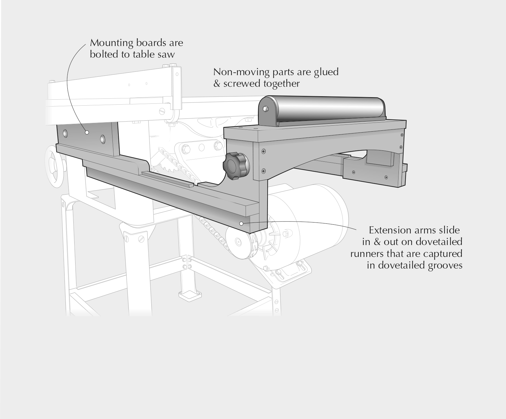 Table Saw Extension