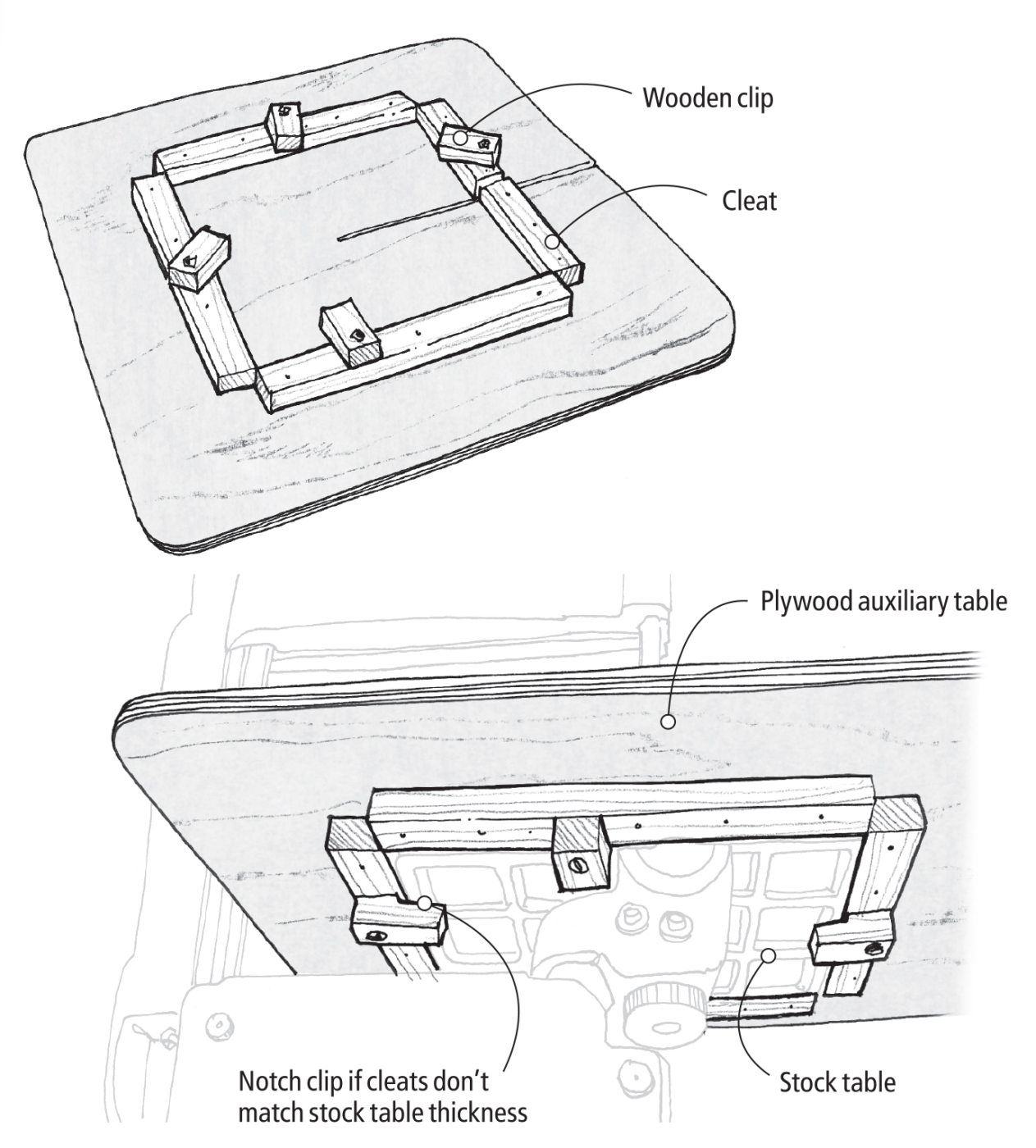 Quick-change Band Saw Table