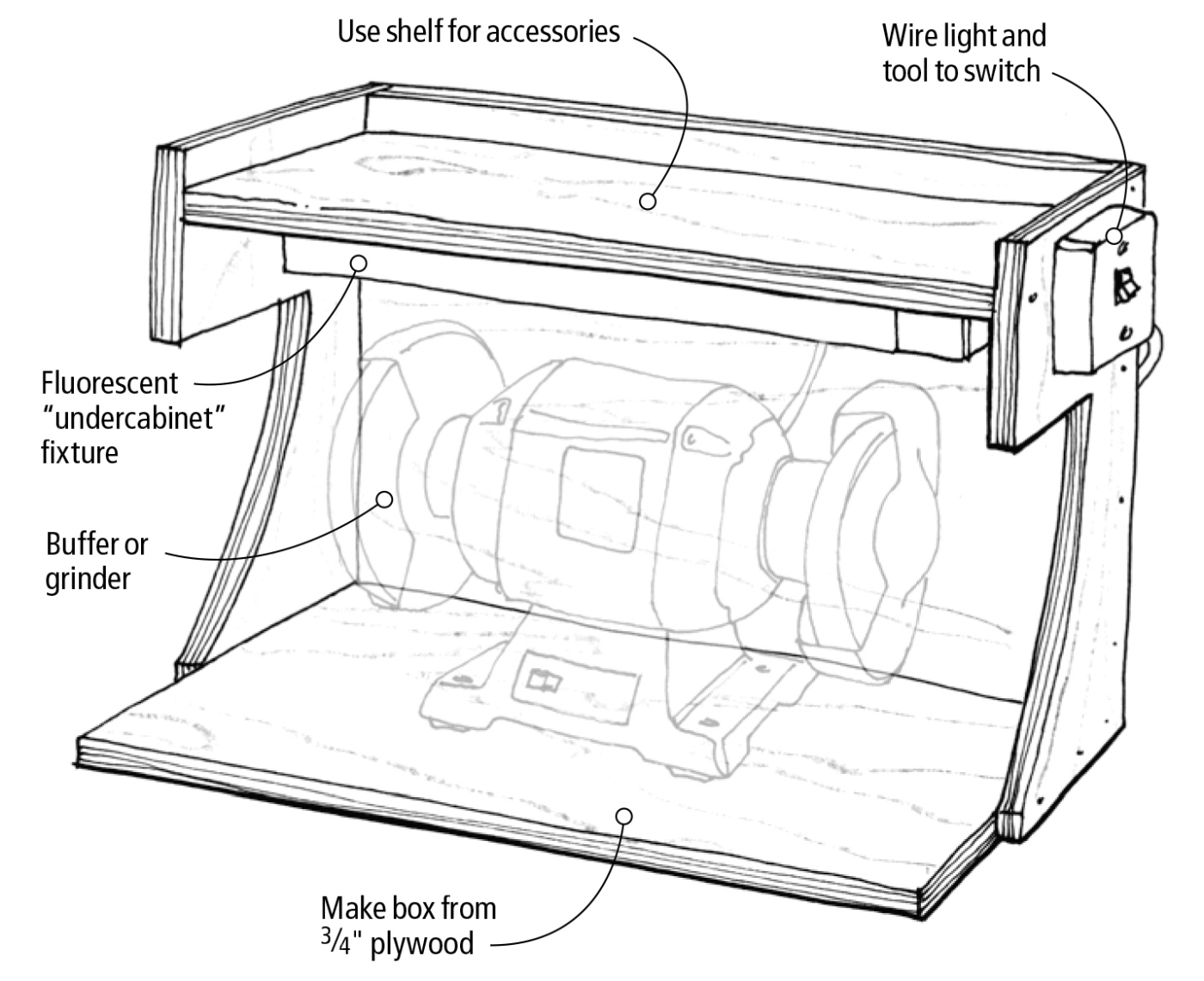Buffing Station in a Box