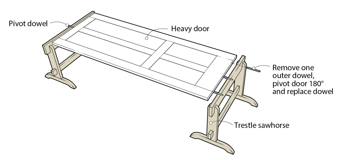 Fast Finishing of Heavy Doors