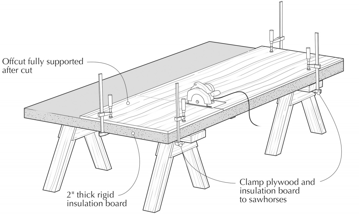 Safer Sheet-goods Sawing