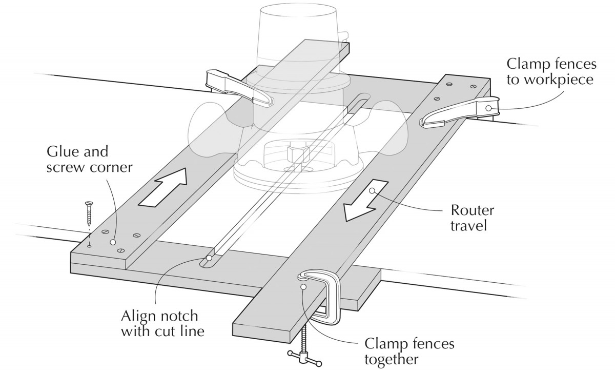 Adjustable Dado-routing Jig