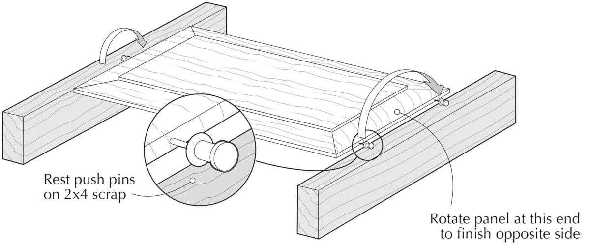 Quick Panel-finishing Setup