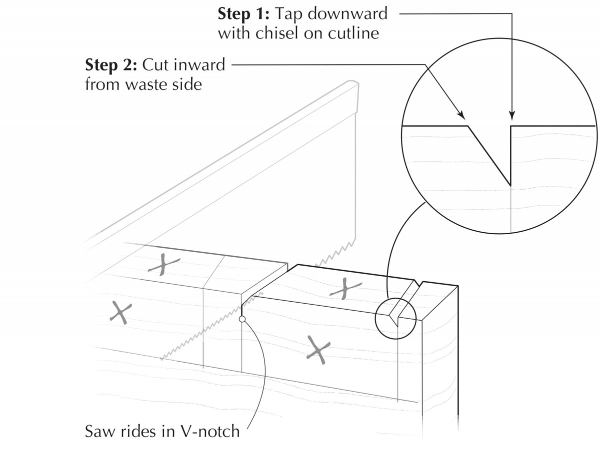 Dovetail Starter Notches