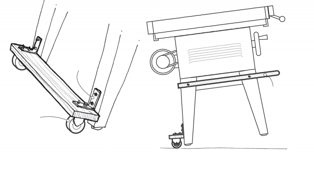 Mobilizing a Contractor’s Saw