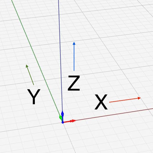 CNC Skills: Part One – The Origin Point
