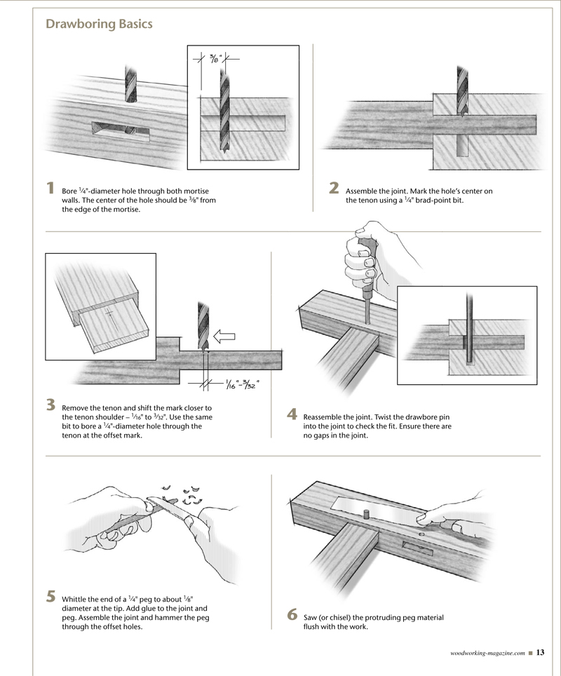 Bring a Drawbore Home with Andy Rawls – Community Post