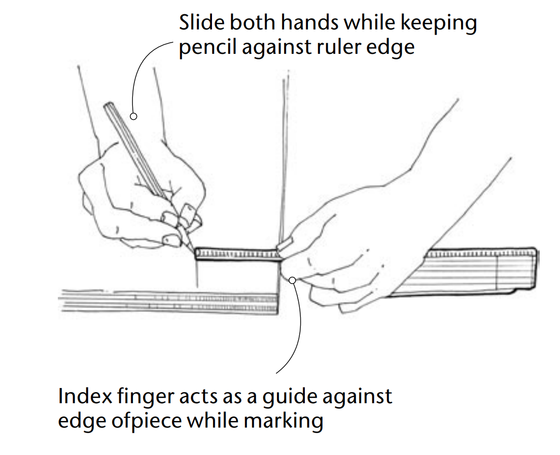 Tricks of the Trade: Testing the Finger-Guided Ruler