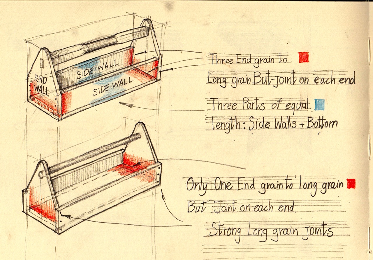 Build a Tool Tote With Your Kids: Part 2