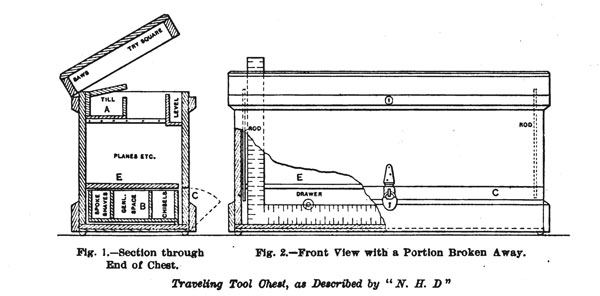 Tool Chests, 1997-2014