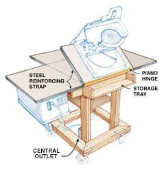 Mobile Machine Caddy