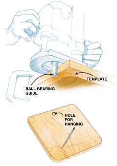 Template for Rounded Corners