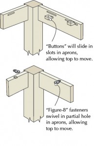 Two methods for dealing with wood movement in wood furniture design. Again, from Bob's article.