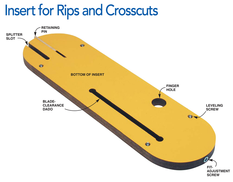 ZeroClearance Inserts Popular Woodworking