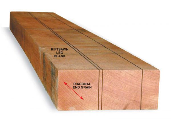 19 Tips for Buying and Using Rough Lumber | Popular Woodworking