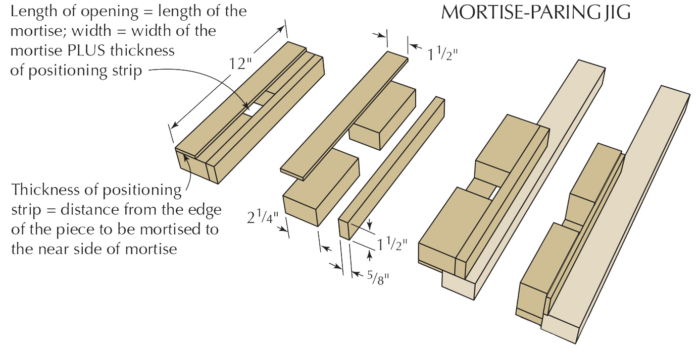 Jigs for Perfect Mortise & Tenon Joints Popular Woodworking