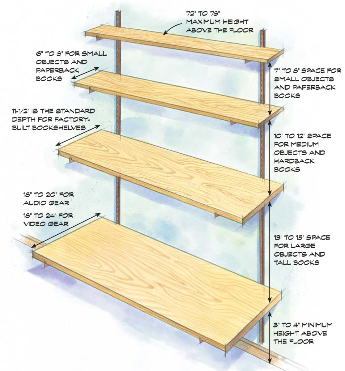 How do I make this shelf more sturdy? : r/woodworking