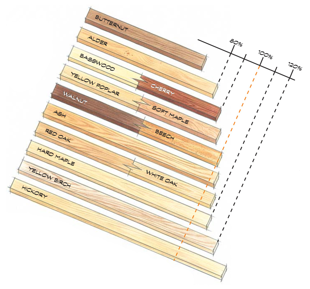 Prefinished Birch Cover-shelf Liner to Cover Wire Shelves in Your Closet/ pantry Choose Your Wire Shelf Size, 3 Actual Front, Choose Plywood 