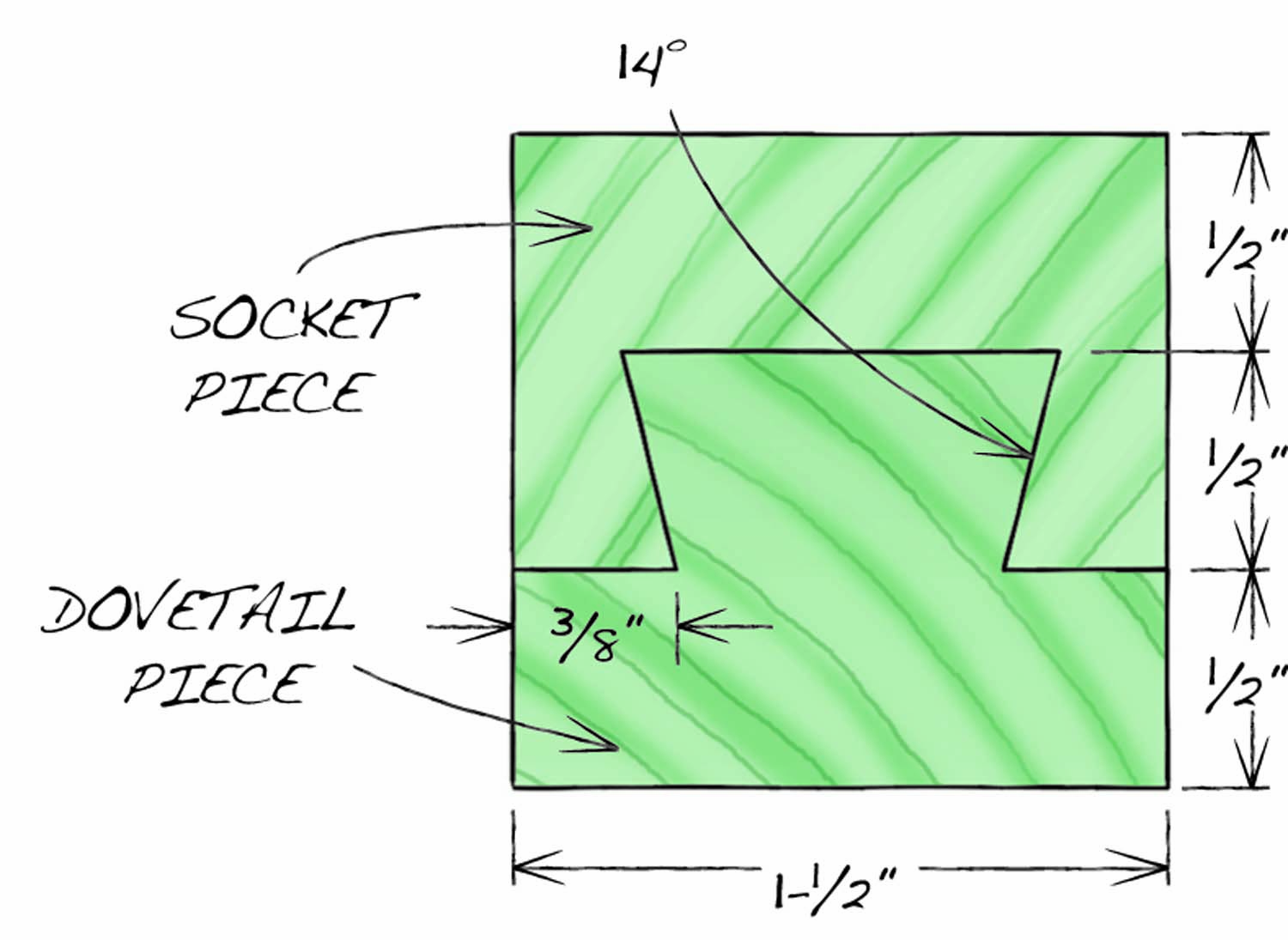 Dovetail Joint Dimensions