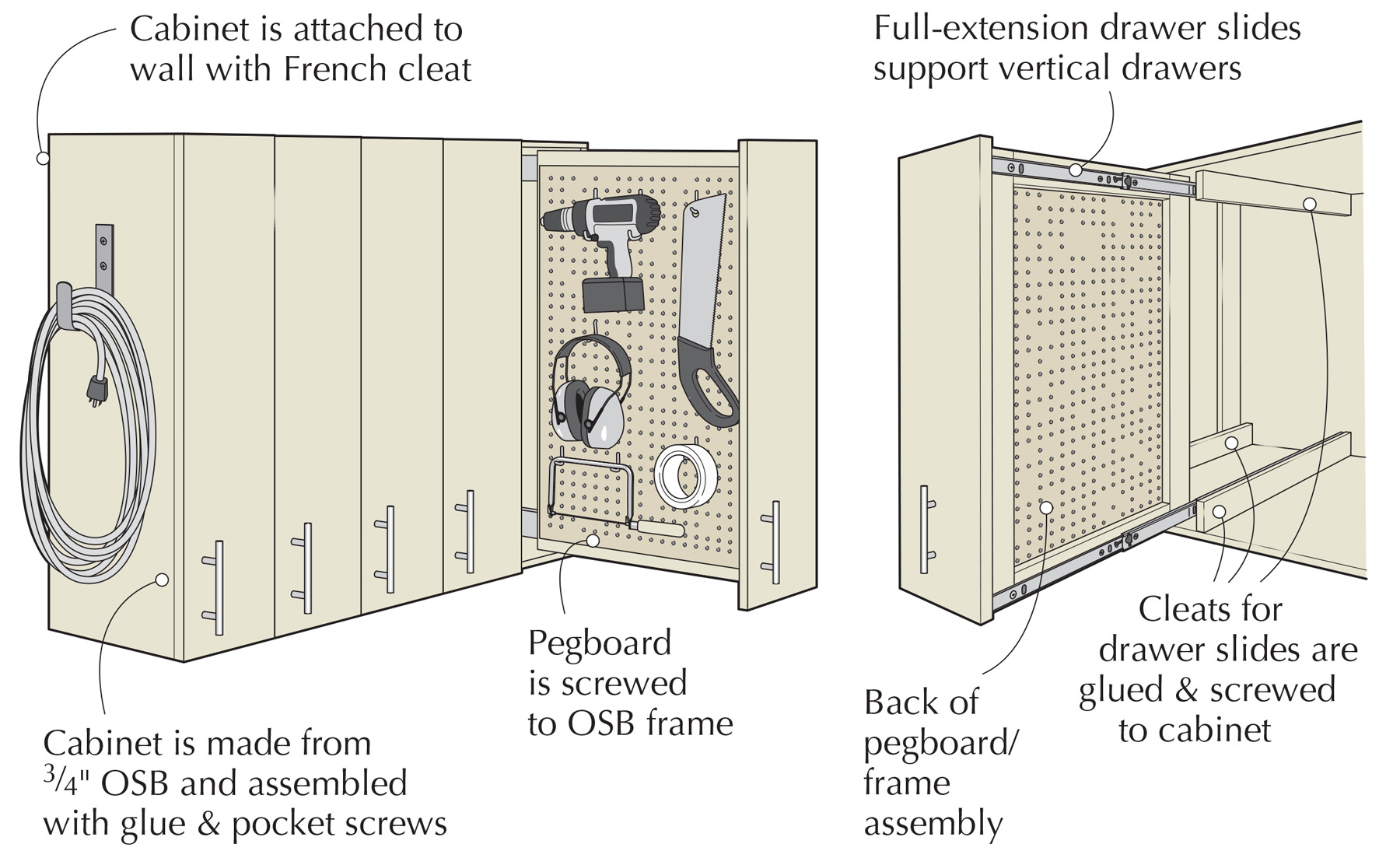 Shop Storage Popular Woodworking