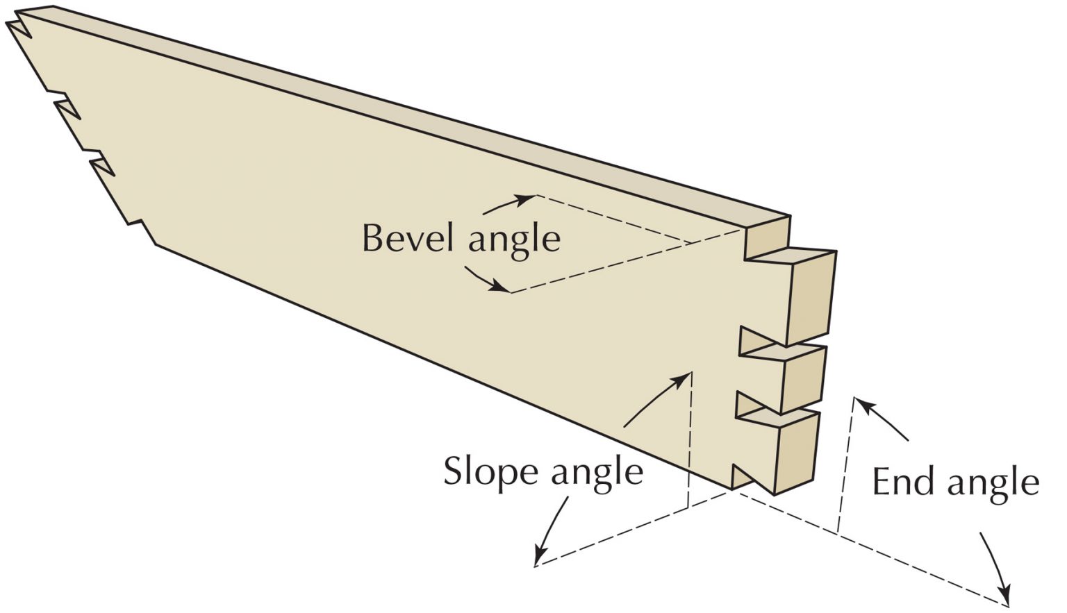 Compound Dovetails Popular Woodworking