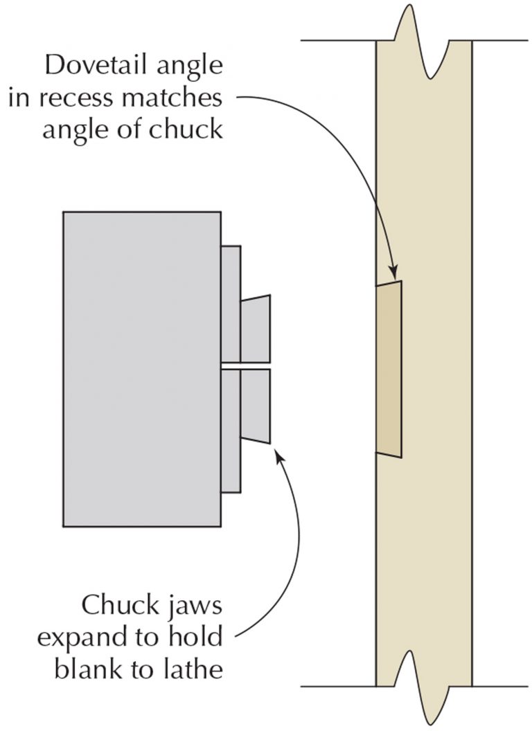 Turn a Platter Popular Woodworking