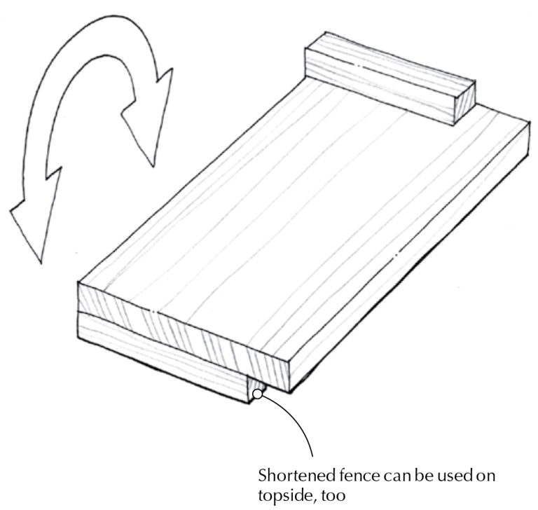 Reversible Bench Hook Popular Woodworking