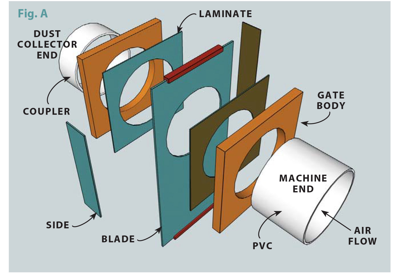 Make Your Own Blast Gates Popular Woodworking