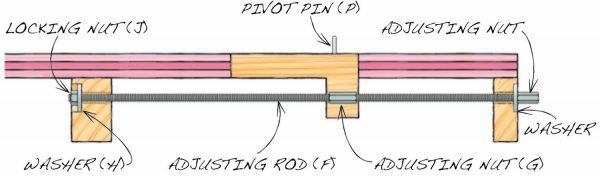 How to Build a Segmented-Rim Tabletop | Popular Woodworking