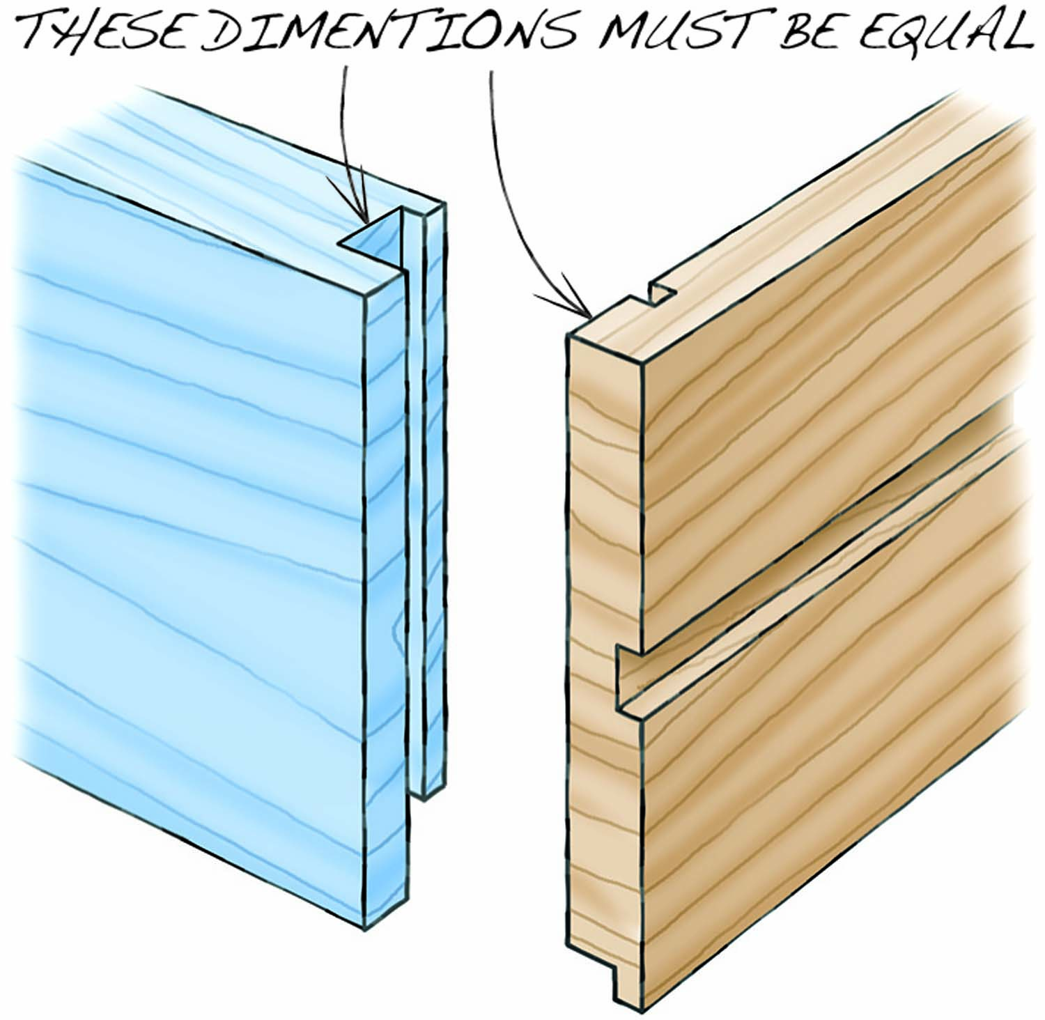 An Ideal Joint for Small Drawers