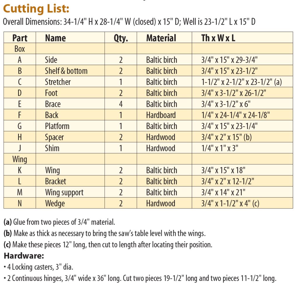 Compact Miter Saw Stand Popular Woodworking