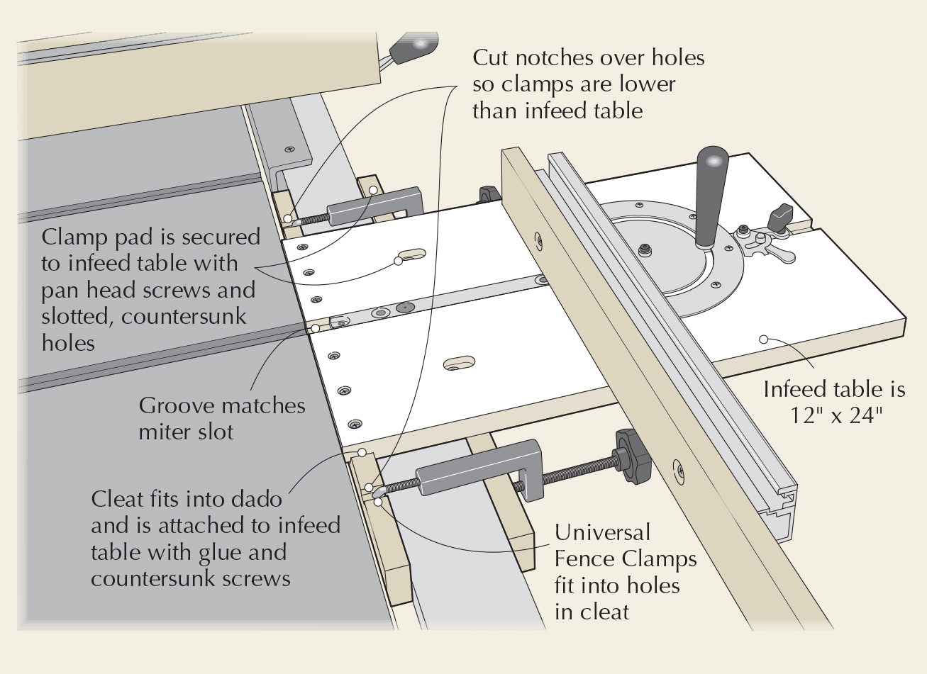 Table Saw Infeed Table Dimensioned Drawing Plan