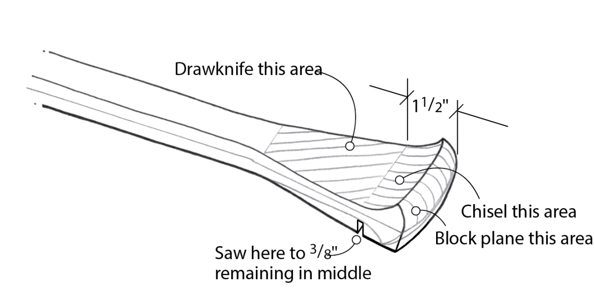 Build a Canoe Paddle Popular Woodworking