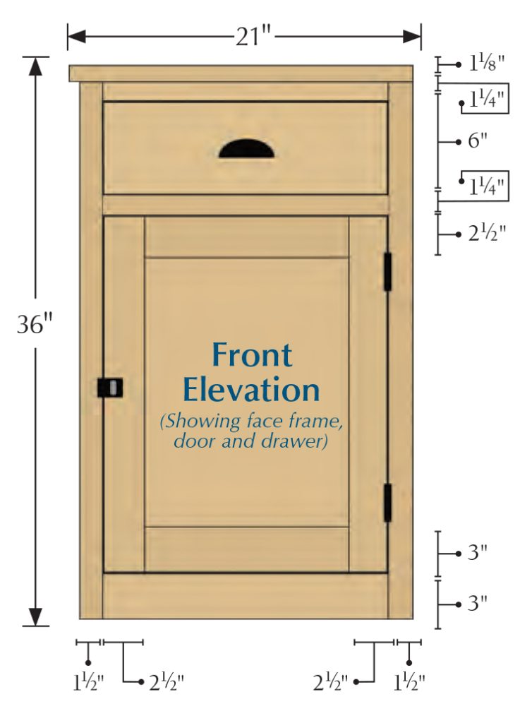 A Woodworker’s Guide to Custom Popular Woodworking