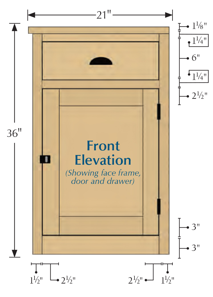 A Woodworker’s Guide to Custom Popular Woodworking