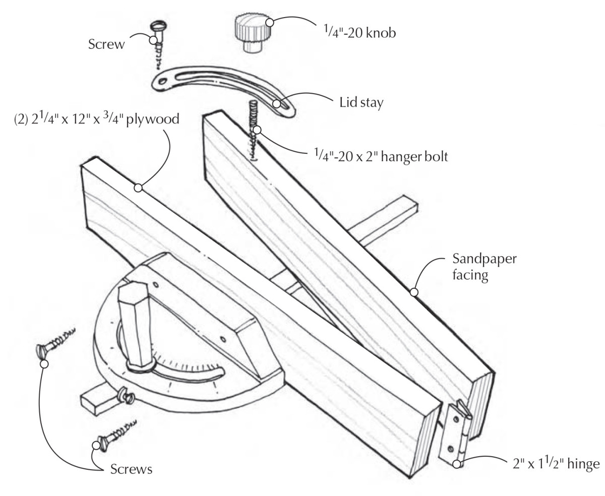 A Wedgecutting Jig for the Table Saw Popular Woodworking